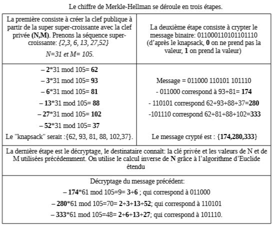 Sac à dos
